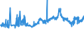 KN 08012200 /Exporte /Einheit = Preise (Euro/Tonne) /Partnerland: Niederlande /Meldeland: Eur27_2020 /08012200:ParanÃ¼sse, Frisch Oder Getrocknet, Ohne Schale