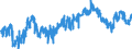 KN 08012200 /Exporte /Einheit = Preise (Euro/Tonne) /Partnerland: Ver.koenigreich /Meldeland: Eur27_2020 /08012200:ParanÃ¼sse, Frisch Oder Getrocknet, Ohne Schale