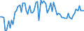 KN 08012200 /Exporte /Einheit = Preise (Euro/Tonne) /Partnerland: Ver.koenigreich(Ohne Nordirland) /Meldeland: Eur27_2020 /08012200:ParanÃ¼sse, Frisch Oder Getrocknet, Ohne Schale