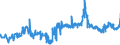 KN 08012200 /Exporte /Einheit = Preise (Euro/Tonne) /Partnerland: Finnland /Meldeland: Eur27_2020 /08012200:ParanÃ¼sse, Frisch Oder Getrocknet, Ohne Schale