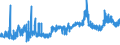 KN 08012200 /Exporte /Einheit = Preise (Euro/Tonne) /Partnerland: Schweiz /Meldeland: Eur27_2020 /08012200:ParanÃ¼sse, Frisch Oder Getrocknet, Ohne Schale