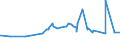 KN 08012200 /Exporte /Einheit = Preise (Euro/Tonne) /Partnerland: Tuerkei /Meldeland: Eur27_2020 /08012200:ParanÃ¼sse, Frisch Oder Getrocknet, Ohne Schale