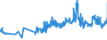 KN 08012200 /Exporte /Einheit = Preise (Euro/Tonne) /Partnerland: Estland /Meldeland: Eur27_2020 /08012200:ParanÃ¼sse, Frisch Oder Getrocknet, Ohne Schale