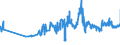 KN 08012200 /Exporte /Einheit = Preise (Euro/Tonne) /Partnerland: Rumaenien /Meldeland: Eur27_2020 /08012200:ParanÃ¼sse, Frisch Oder Getrocknet, Ohne Schale
