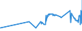KN 08012200 /Exporte /Einheit = Preise (Euro/Tonne) /Partnerland: Albanien /Meldeland: Eur27_2020 /08012200:ParanÃ¼sse, Frisch Oder Getrocknet, Ohne Schale