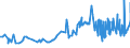 KN 08012200 /Exporte /Einheit = Preise (Euro/Tonne) /Partnerland: Ukraine /Meldeland: Eur27_2020 /08012200:ParanÃ¼sse, Frisch Oder Getrocknet, Ohne Schale
