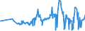 KN 08012200 /Exporte /Einheit = Preise (Euro/Tonne) /Partnerland: Weissrussland /Meldeland: Eur27_2020 /08012200:ParanÃ¼sse, Frisch Oder Getrocknet, Ohne Schale