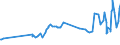 KN 08012200 /Exporte /Einheit = Preise (Euro/Tonne) /Partnerland: Georgien /Meldeland: Eur27_2020 /08012200:ParanÃ¼sse, Frisch Oder Getrocknet, Ohne Schale