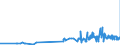 KN 08012200 /Exporte /Einheit = Preise (Euro/Tonne) /Partnerland: Aserbaidschan /Meldeland: Eur27_2020 /08012200:ParanÃ¼sse, Frisch Oder Getrocknet, Ohne Schale