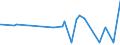 KN 08012200 /Exporte /Einheit = Preise (Euro/Tonne) /Partnerland: Kasachstan /Meldeland: Eur27_2020 /08012200:ParanÃ¼sse, Frisch Oder Getrocknet, Ohne Schale