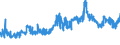 KN 08012200 /Exporte /Einheit = Preise (Euro/Tonne) /Partnerland: Slowenien /Meldeland: Eur27_2020 /08012200:ParanÃ¼sse, Frisch Oder Getrocknet, Ohne Schale