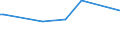 KN 08012200 /Exporte /Einheit = Preise (Euro/Tonne) /Partnerland: Mosambik /Meldeland: Europäische Union /08012200:ParanÃ¼sse, Frisch Oder Getrocknet, Ohne Schale