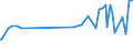 KN 08012200 /Exporte /Einheit = Preise (Euro/Tonne) /Partnerland: Mauritius /Meldeland: Eur27_2020 /08012200:ParanÃ¼sse, Frisch Oder Getrocknet, Ohne Schale