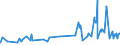 KN 08012200 /Exporte /Einheit = Preise (Euro/Tonne) /Partnerland: Usa /Meldeland: Eur27_2020 /08012200:ParanÃ¼sse, Frisch Oder Getrocknet, Ohne Schale