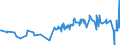 KN 08012200 /Exporte /Einheit = Preise (Euro/Tonne) /Partnerland: Groenland /Meldeland: Eur27_2020 /08012200:ParanÃ¼sse, Frisch Oder Getrocknet, Ohne Schale