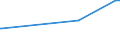 KN 08012200 /Exporte /Einheit = Preise (Euro/Tonne) /Partnerland: Mexiko /Meldeland: Eur27_2020 /08012200:ParanÃ¼sse, Frisch Oder Getrocknet, Ohne Schale