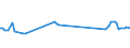 KN 08012200 /Exporte /Einheit = Preise (Euro/Tonne) /Partnerland: Curacao /Meldeland: Eur27_2020 /08012200:ParanÃ¼sse, Frisch Oder Getrocknet, Ohne Schale