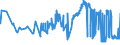 KN 08013100 /Exporte /Einheit = Preise (Euro/Tonne) /Partnerland: Daenemark /Meldeland: Eur27_2020 /08013100:Kaschu-nüsse, Frisch Oder Getrocknet, in der Schale