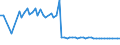 KN 08013100 /Exporte /Einheit = Preise (Euro/Tonne) /Partnerland: Ver.koenigreich(Nordirland) /Meldeland: Eur27_2020 /08013100:Kaschu-nÃ¼sse, Frisch Oder Getrocknet, in der Schale