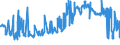KN 08013100 /Exporte /Einheit = Preise (Euro/Tonne) /Partnerland: Luxemburg /Meldeland: Eur27_2020 /08013100:Kaschu-nÃ¼sse, Frisch Oder Getrocknet, in der Schale