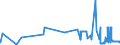 KN 08013100 /Exporte /Einheit = Preise (Euro/Tonne) /Partnerland: Tschechien /Meldeland: Eur27_2020 /08013100:Kaschu-nÃ¼sse, Frisch Oder Getrocknet, in der Schale