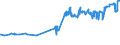 KN 08013100 /Exporte /Einheit = Preise (Euro/Tonne) /Partnerland: Dem. Rep. Kongo /Meldeland: Eur27_2020 /08013100:Kaschu-nÃ¼sse, Frisch Oder Getrocknet, in der Schale