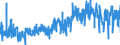 CN 0801 /Exports /Unit = Prices (Euro/ton) /Partner: Ireland /Reporter: Eur27_2020 /0801:Coconuts, Brazil Nuts and Cashew Nuts, Fresh or Dried, Whether or not Shelled or Peeled