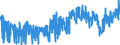 CN 0801 /Exports /Unit = Prices (Euro/ton) /Partner: Greece /Reporter: Eur27_2020 /0801:Coconuts, Brazil Nuts and Cashew Nuts, Fresh or Dried, Whether or not Shelled or Peeled