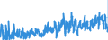 CN 0801 /Exports /Unit = Prices (Euro/ton) /Partner: Spain /Reporter: Eur27_2020 /0801:Coconuts, Brazil Nuts and Cashew Nuts, Fresh or Dried, Whether or not Shelled or Peeled