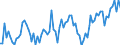 CN 0801 /Exports /Unit = Prices (Euro/ton) /Partner: United Kingdom(Excluding Northern Ireland) /Reporter: Eur27_2020 /0801:Coconuts, Brazil Nuts and Cashew Nuts, Fresh or Dried, Whether or not Shelled or Peeled
