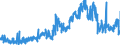 CN 0801 /Exports /Unit = Prices (Euro/ton) /Partner: Belgium /Reporter: Eur27_2020 /0801:Coconuts, Brazil Nuts and Cashew Nuts, Fresh or Dried, Whether or not Shelled or Peeled