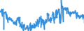 CN 0801 /Exports /Unit = Prices (Euro/ton) /Partner: Luxembourg /Reporter: Eur27_2020 /0801:Coconuts, Brazil Nuts and Cashew Nuts, Fresh or Dried, Whether or not Shelled or Peeled