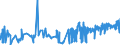 CN 0801 /Exports /Unit = Prices (Euro/ton) /Partner: Canary /Reporter: Eur27_2020 /0801:Coconuts, Brazil Nuts and Cashew Nuts, Fresh or Dried, Whether or not Shelled or Peeled