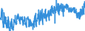 CN 0801 /Exports /Unit = Prices (Euro/ton) /Partner: Norway /Reporter: Eur27_2020 /0801:Coconuts, Brazil Nuts and Cashew Nuts, Fresh or Dried, Whether or not Shelled or Peeled
