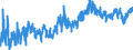 CN 0801 /Exports /Unit = Prices (Euro/ton) /Partner: Sweden /Reporter: Eur27_2020 /0801:Coconuts, Brazil Nuts and Cashew Nuts, Fresh or Dried, Whether or not Shelled or Peeled
