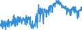 CN 0801 /Exports /Unit = Prices (Euro/ton) /Partner: Finland /Reporter: Eur27_2020 /0801:Coconuts, Brazil Nuts and Cashew Nuts, Fresh or Dried, Whether or not Shelled or Peeled