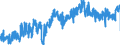 CN 0801 /Exports /Unit = Prices (Euro/ton) /Partner: Austria /Reporter: Eur27_2020 /0801:Coconuts, Brazil Nuts and Cashew Nuts, Fresh or Dried, Whether or not Shelled or Peeled