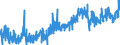CN 0801 /Exports /Unit = Prices (Euro/ton) /Partner: Switzerland /Reporter: Eur27_2020 /0801:Coconuts, Brazil Nuts and Cashew Nuts, Fresh or Dried, Whether or not Shelled or Peeled