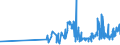 CN 0801 /Exports /Unit = Prices (Euro/ton) /Partner: Andorra /Reporter: Eur27_2020 /0801:Coconuts, Brazil Nuts and Cashew Nuts, Fresh or Dried, Whether or not Shelled or Peeled