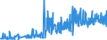 CN 0801 /Exports /Unit = Prices (Euro/ton) /Partner: Gibraltar /Reporter: Eur27_2020 /0801:Coconuts, Brazil Nuts and Cashew Nuts, Fresh or Dried, Whether or not Shelled or Peeled