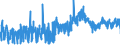 CN 0801 /Exports /Unit = Prices (Euro/ton) /Partner: Malta /Reporter: Eur27_2020 /0801:Coconuts, Brazil Nuts and Cashew Nuts, Fresh or Dried, Whether or not Shelled or Peeled