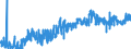 CN 0801 /Exports /Unit = Prices (Euro/ton) /Partner: Estonia /Reporter: Eur27_2020 /0801:Coconuts, Brazil Nuts and Cashew Nuts, Fresh or Dried, Whether or not Shelled or Peeled