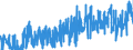 CN 0801 /Exports /Unit = Prices (Euro/ton) /Partner: Lithuania /Reporter: Eur27_2020 /0801:Coconuts, Brazil Nuts and Cashew Nuts, Fresh or Dried, Whether or not Shelled or Peeled