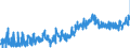 CN 0801 /Exports /Unit = Prices (Euro/ton) /Partner: Poland /Reporter: Eur27_2020 /0801:Coconuts, Brazil Nuts and Cashew Nuts, Fresh or Dried, Whether or not Shelled or Peeled