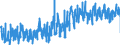 CN 0801 /Exports /Unit = Prices (Euro/ton) /Partner: Czech Rep. /Reporter: Eur27_2020 /0801:Coconuts, Brazil Nuts and Cashew Nuts, Fresh or Dried, Whether or not Shelled or Peeled