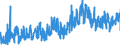 CN 0801 /Exports /Unit = Prices (Euro/ton) /Partner: Slovakia /Reporter: Eur27_2020 /0801:Coconuts, Brazil Nuts and Cashew Nuts, Fresh or Dried, Whether or not Shelled or Peeled