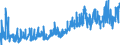 CN 0801 /Exports /Unit = Prices (Euro/ton) /Partner: Hungary /Reporter: Eur27_2020 /0801:Coconuts, Brazil Nuts and Cashew Nuts, Fresh or Dried, Whether or not Shelled or Peeled