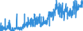CN 0801 /Exports /Unit = Prices (Euro/ton) /Partner: Romania /Reporter: Eur27_2020 /0801:Coconuts, Brazil Nuts and Cashew Nuts, Fresh or Dried, Whether or not Shelled or Peeled