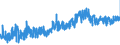 CN 0801 /Exports /Unit = Prices (Euro/ton) /Partner: Slovenia /Reporter: Eur27_2020 /0801:Coconuts, Brazil Nuts and Cashew Nuts, Fresh or Dried, Whether or not Shelled or Peeled