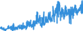 CN 0801 /Exports /Unit = Prices (Euro/ton) /Partner: Croatia /Reporter: Eur27_2020 /0801:Coconuts, Brazil Nuts and Cashew Nuts, Fresh or Dried, Whether or not Shelled or Peeled